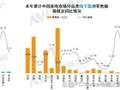 8月家电线下市场：彩电零售额规模同比下降2.5%