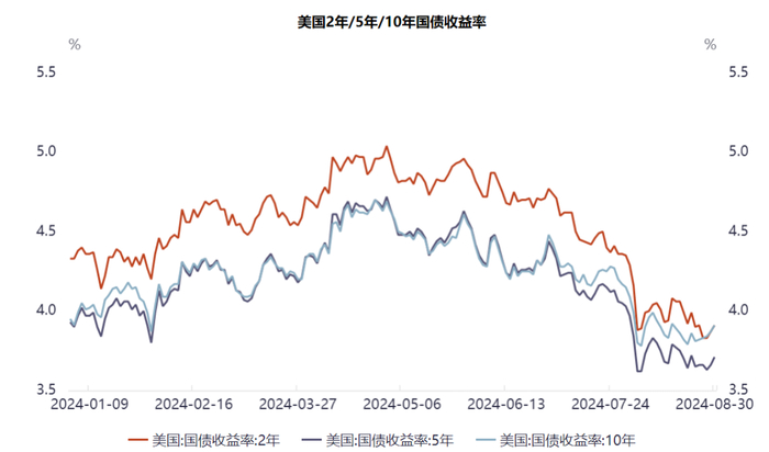 数据来源：iFind，时间区间2024/01/01-2024/08/30。