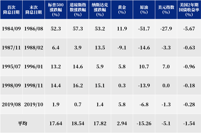 数据来源：iFind