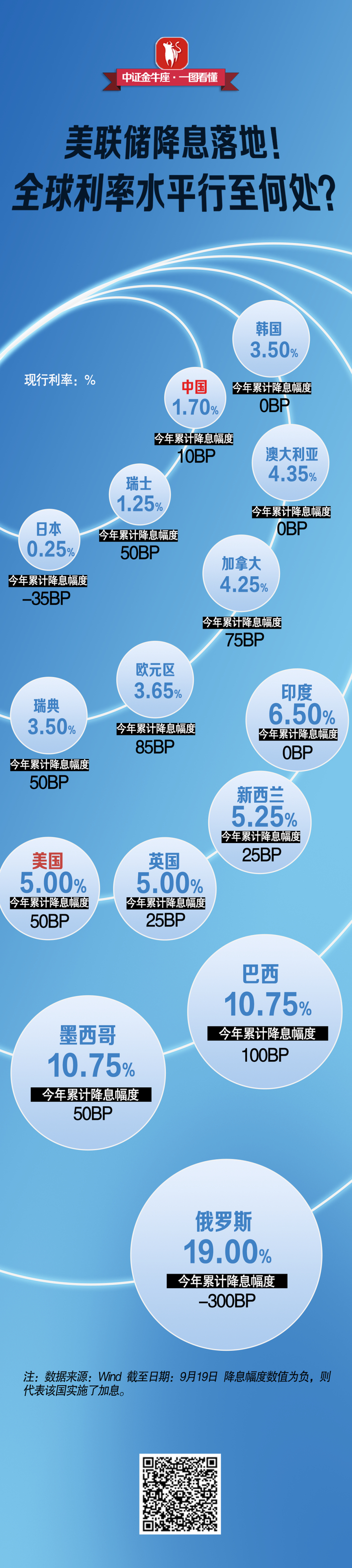 本文来源：中证金牛座