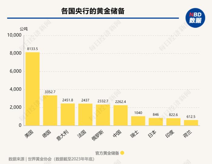 　图片来源：每经制图