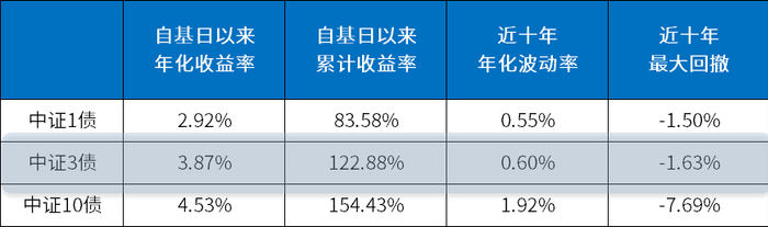 数据来源：万得资讯，截至2024.9.18