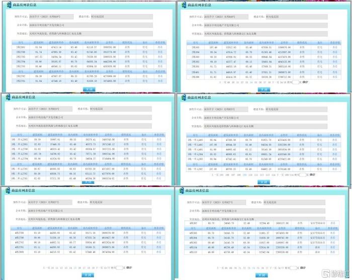 （来源：深圳市商品房预售价格备案系统）