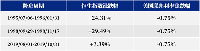 数据来源：iFind