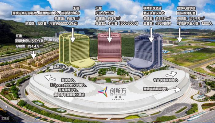 琴澳跨境电商产业园（创新方）整体运营情况