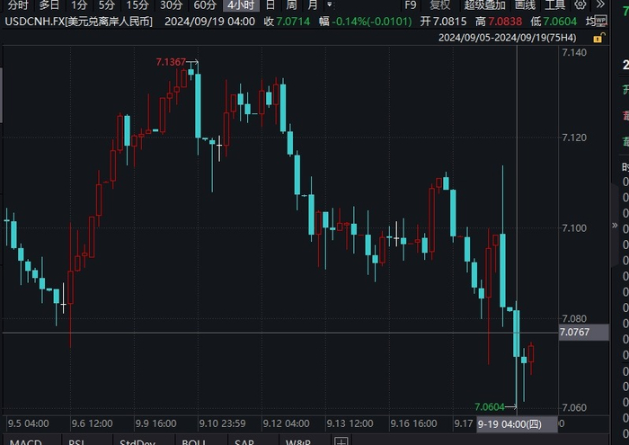 离岸人民币对美元日内走势 图片来源：Wind