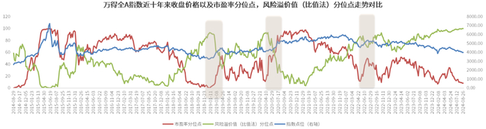 数据来源：Wind，截至2024年8月26日