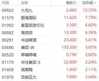 注：港股节假日概念股的表现