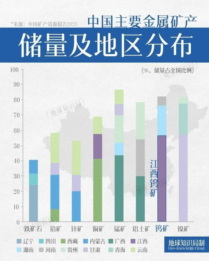 江西的钨矿储量占全国储量的一半以上