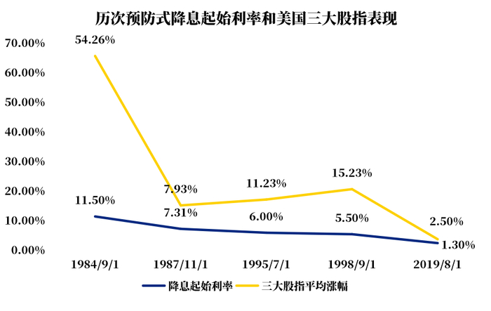数据来源：iFind