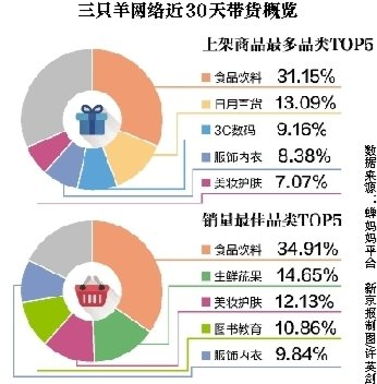 一路高歌猛进的疯狂小杨哥（张庆杨），栽在了月饼上。