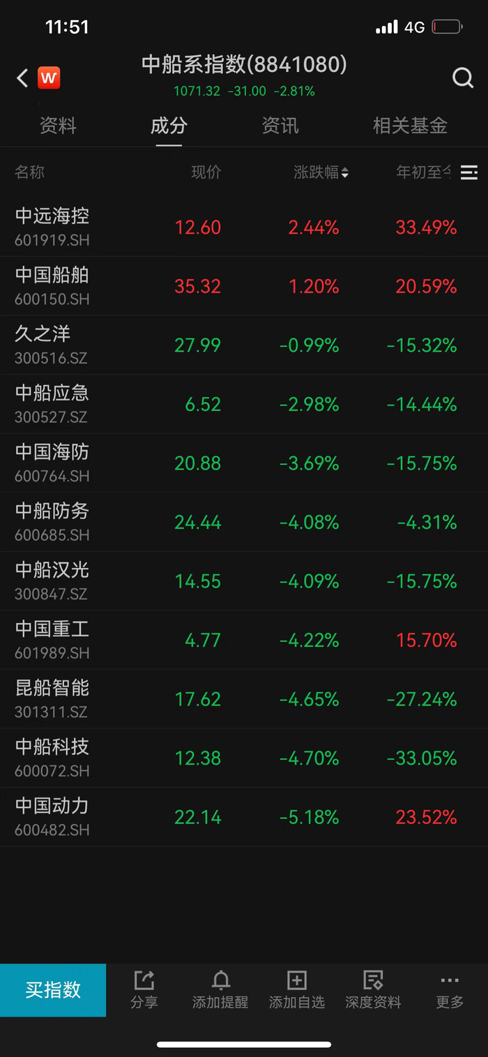 中国神船”复牌！2700亿“巨无霸”驶向A股，股价怎么走？|停牌|上证指数|中国船舶|浙商证券|中国重工_手机新浪网