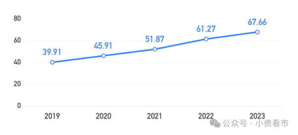 张家界资产负债率