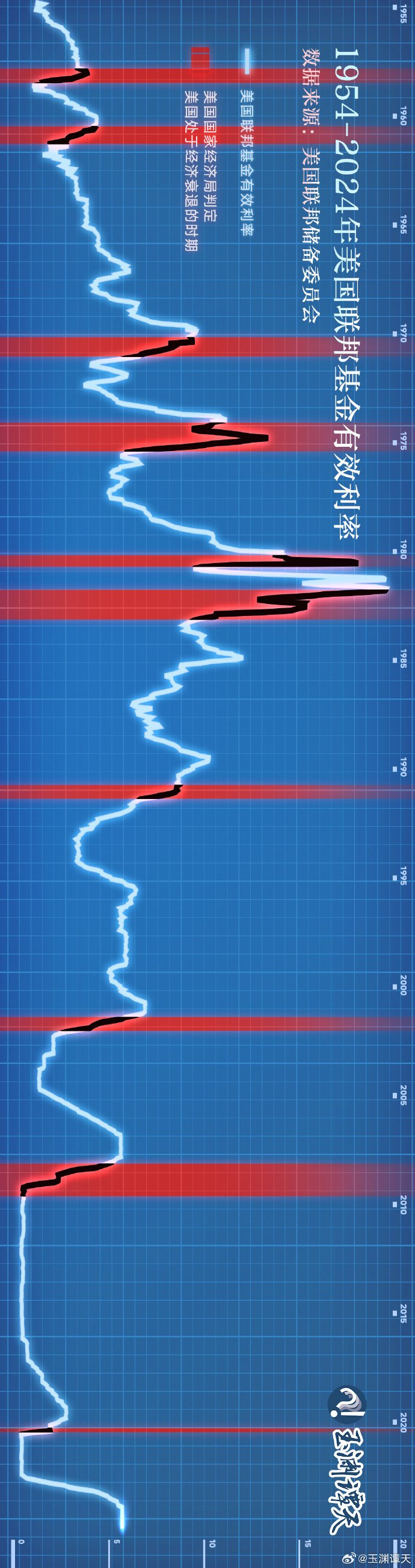 美联储四年来首次降息意味着什么？|货币政策|国家经济|基准利率|加息|金融危机_手机新浪网