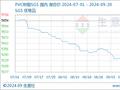 生意社：节后PVC市场保持阴跌态势