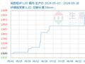 生意社：粘胶短纤市场延续平稳走势