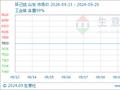 生意社：本周环己烷市场持稳运行（9.13-9.20）