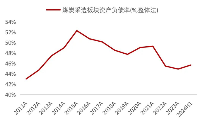 资料来源：公司公告，山西证券研究所