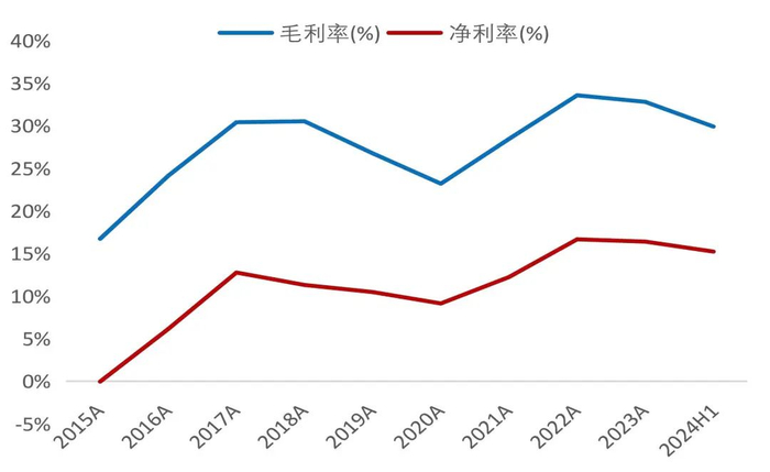 资料来源：wind，山西证券研究所