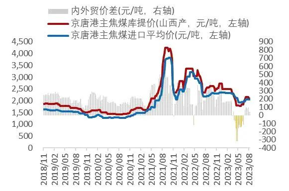 资料来源：Wind，山西证券研究所