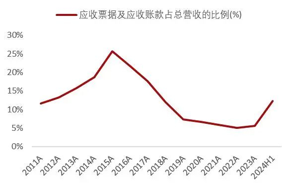 资料来源：Wind，山西证券研究所