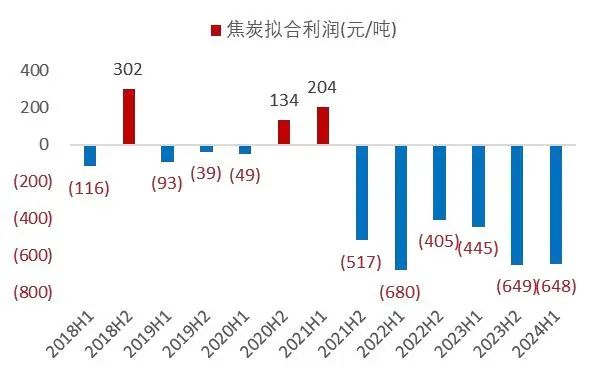 资料来源：Wind，山西证券研究所