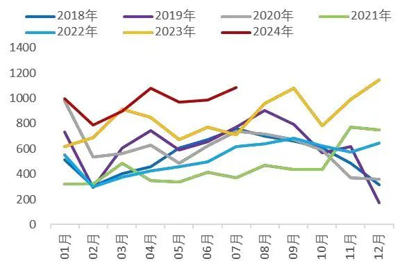资料来源：Wind，山西证券研究所