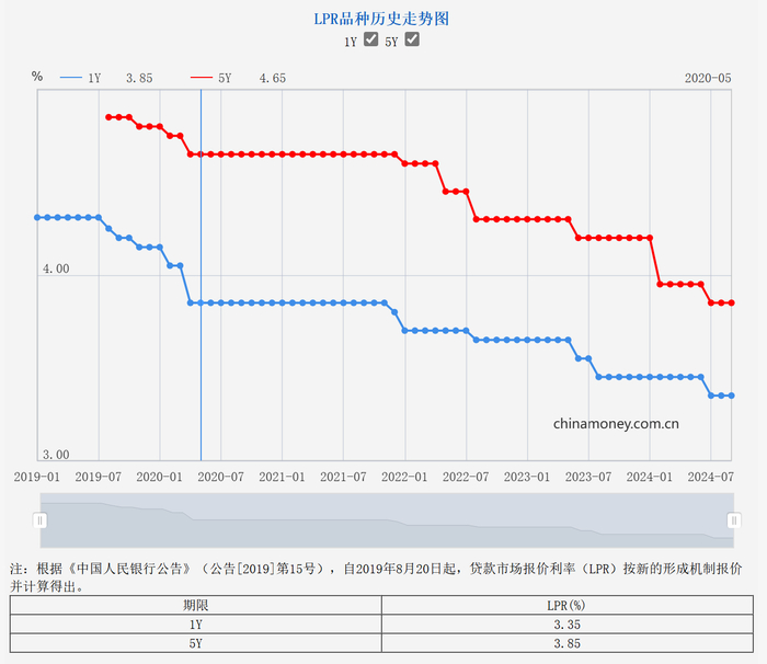 图片来源：央行网站
