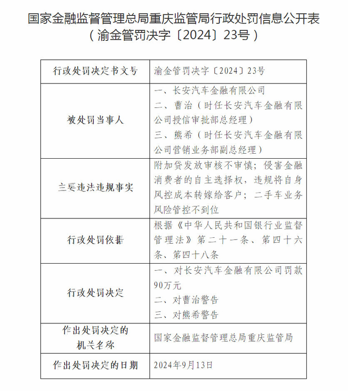 来源：国家金融监督管理总局网站