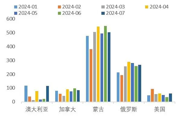 资料来源：Wind，山西证券研究所