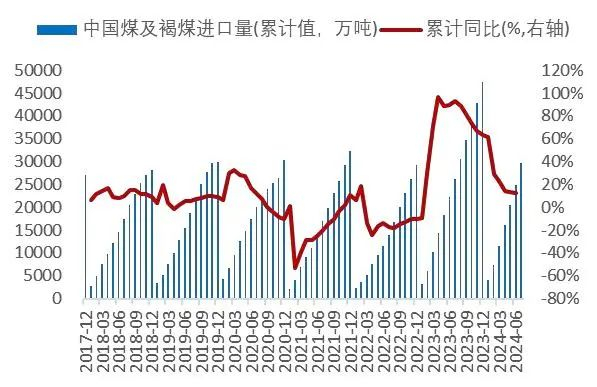 资料来源：Wind，山西证券研究所