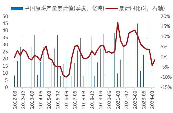 资料来源：Wind，山西证券研究所