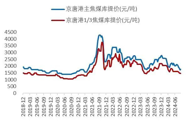 资料来源：Wind，山西证券研究所