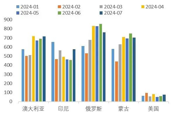 资料来源：Wind，山西证券研究所