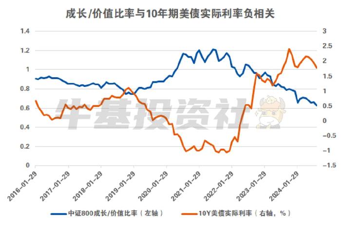 数据来源：Wind，2016年1月29日—2024年8月30日，相关数据过往表现不预示未来，市场有风险，投资须谨慎