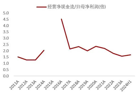 资料来源：Wind，山西证券研究所