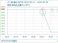 生意社：下游提振  丁二烯市场仍偏强运行