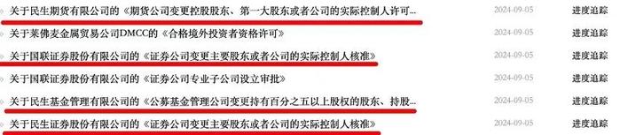 来源：中国证监会网站