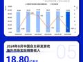 游戏工委：8月《黑神话》大振国内单机主机市场！