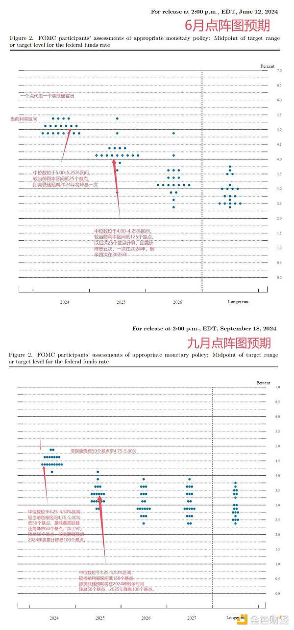 点阵图分析|金十数据