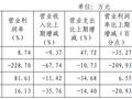 国海证券频陷诉讼风波 如何走出券业寒冬