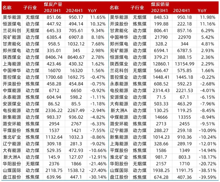 资料来源：Wind，山西证券研究所