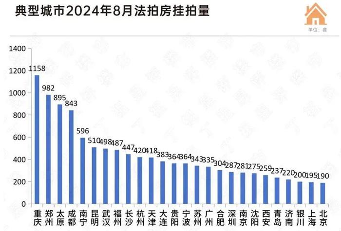 来源 | 克而瑞