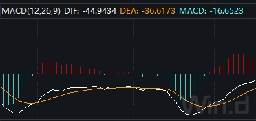数据来源：Wind 财达证券