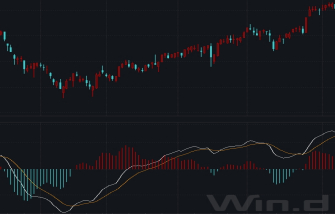 数据来源：Wind 财达证券