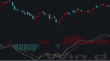 数据来源：Wind 财达证券