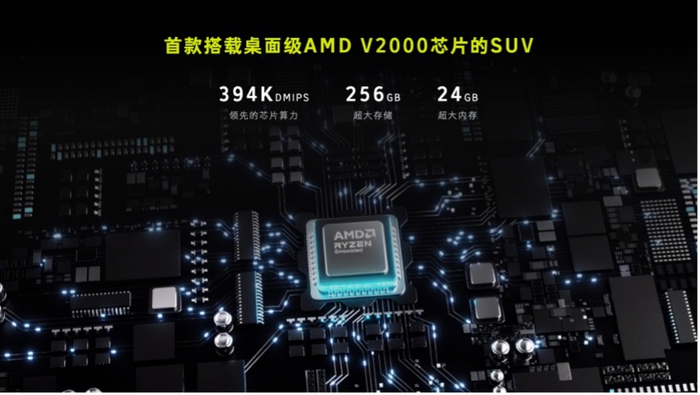AMD V2000 桌面级高算力芯片