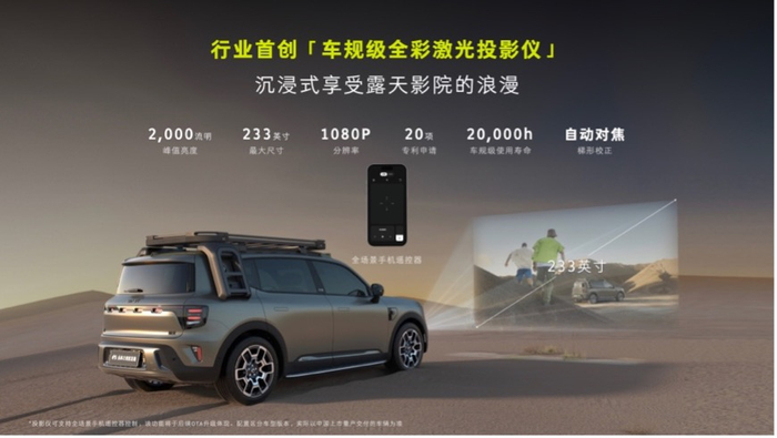 车规级全彩激光投影仪