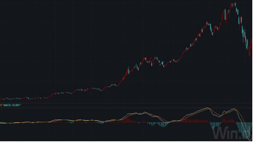 数据来源：Wind 财达证券