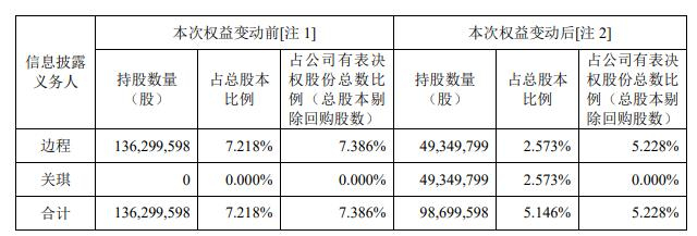 科达制造公告截图